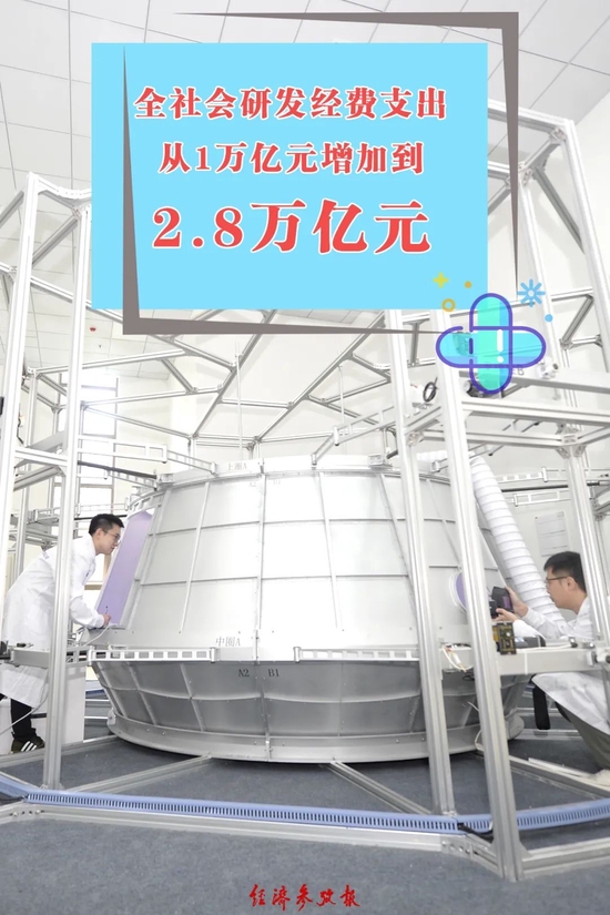 經(jīng)濟總量突破114萬億 新興能源技術(shù)研發(fā)引領(lǐng)高質(zhì)量發(fā)展