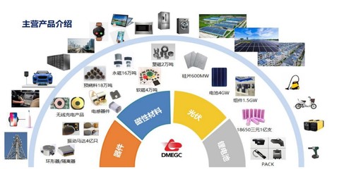 橫店東磁上半年營收同比大增79.36%，新興能源技術(shù)研發(fā)推動各產(chǎn)業(yè)群效能釋放