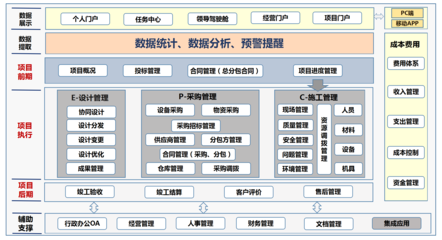 廣東世紀信通網絡科技 專業網絡工程施工，構筑智能未來之基